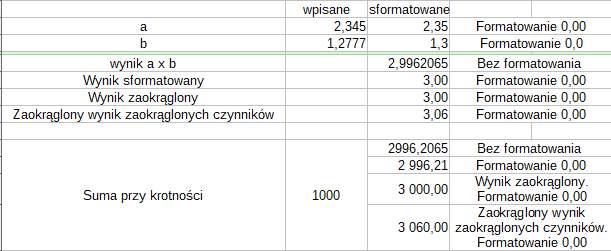 Różnice w wynikach zależne od zastosowanego sposobu obliczeń.