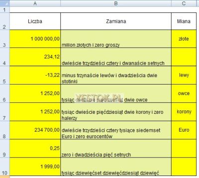 Obszar wprowadzania i odbierania liczb.