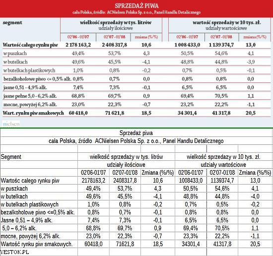 Wpływ formatowania na wygląd zestawienia.